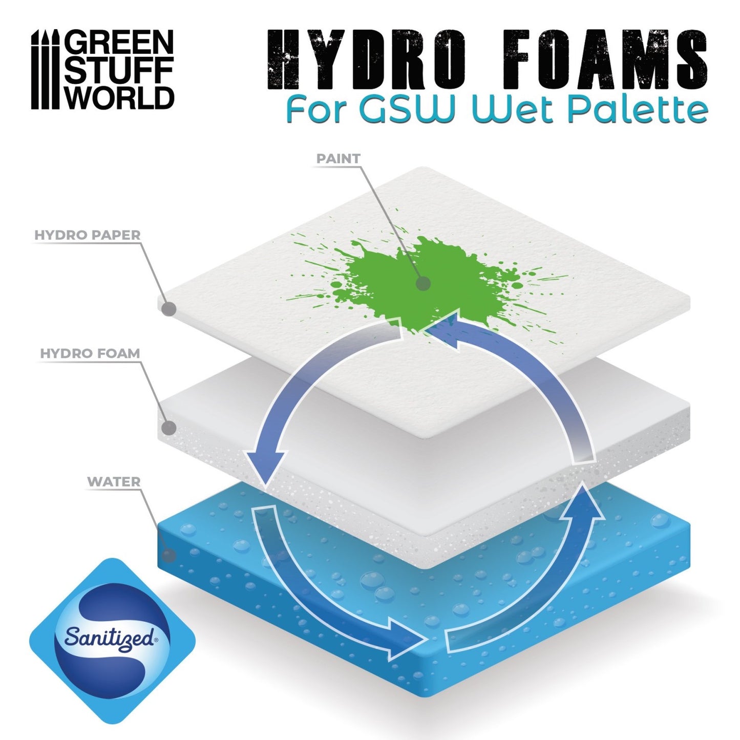 Green Stuff World Hydro Foam Sheet 125x175mm (Pack x2) - view 2
