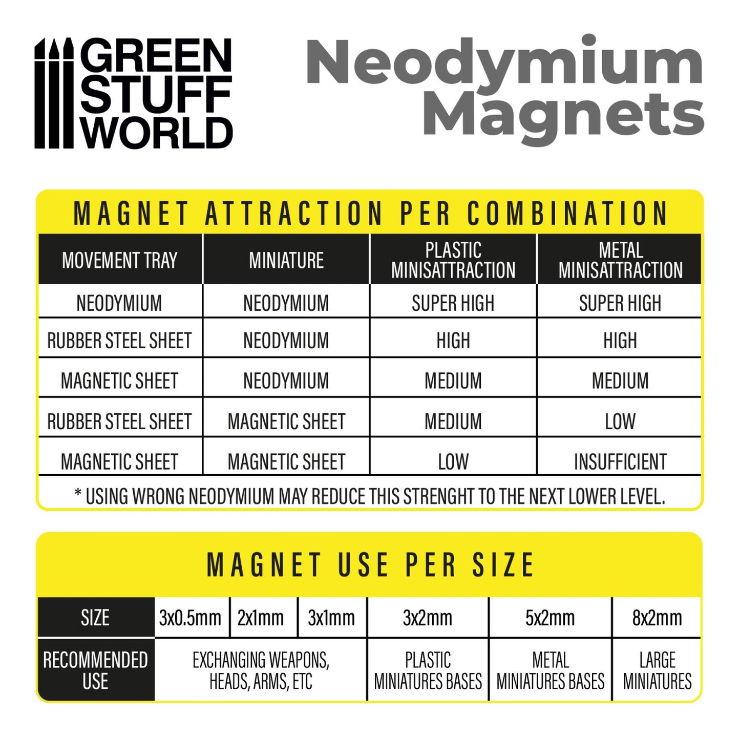 Green Stuff World Neodymium Magnets 5x2mm - Set x50 (N35) - view 3