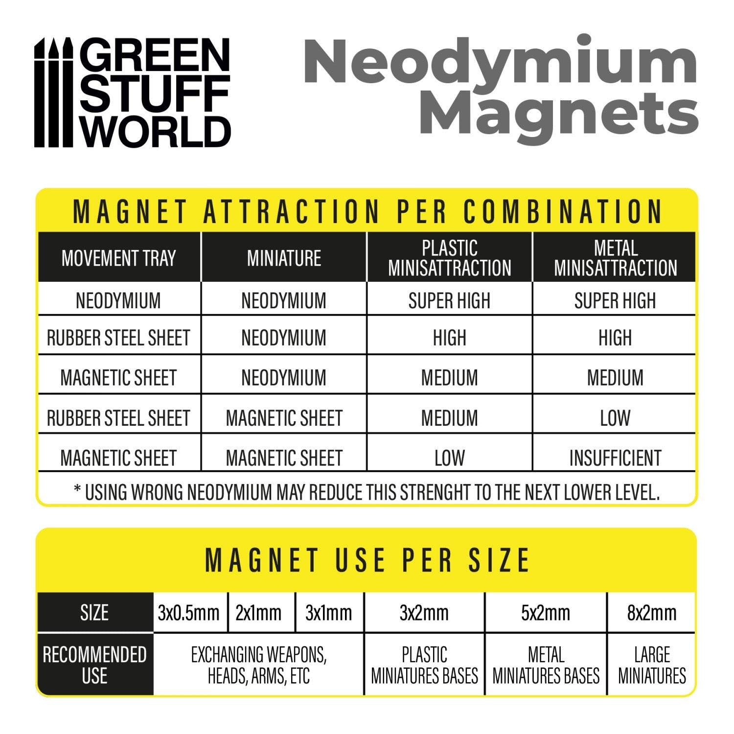 Green Stuff World Neodymium Magnets 5x2mm - Set x50 (N35) - view 3