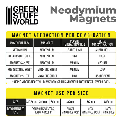Green Stuff World Neodymium Magnets 5x2mm - Set x50 (N35) - view 3