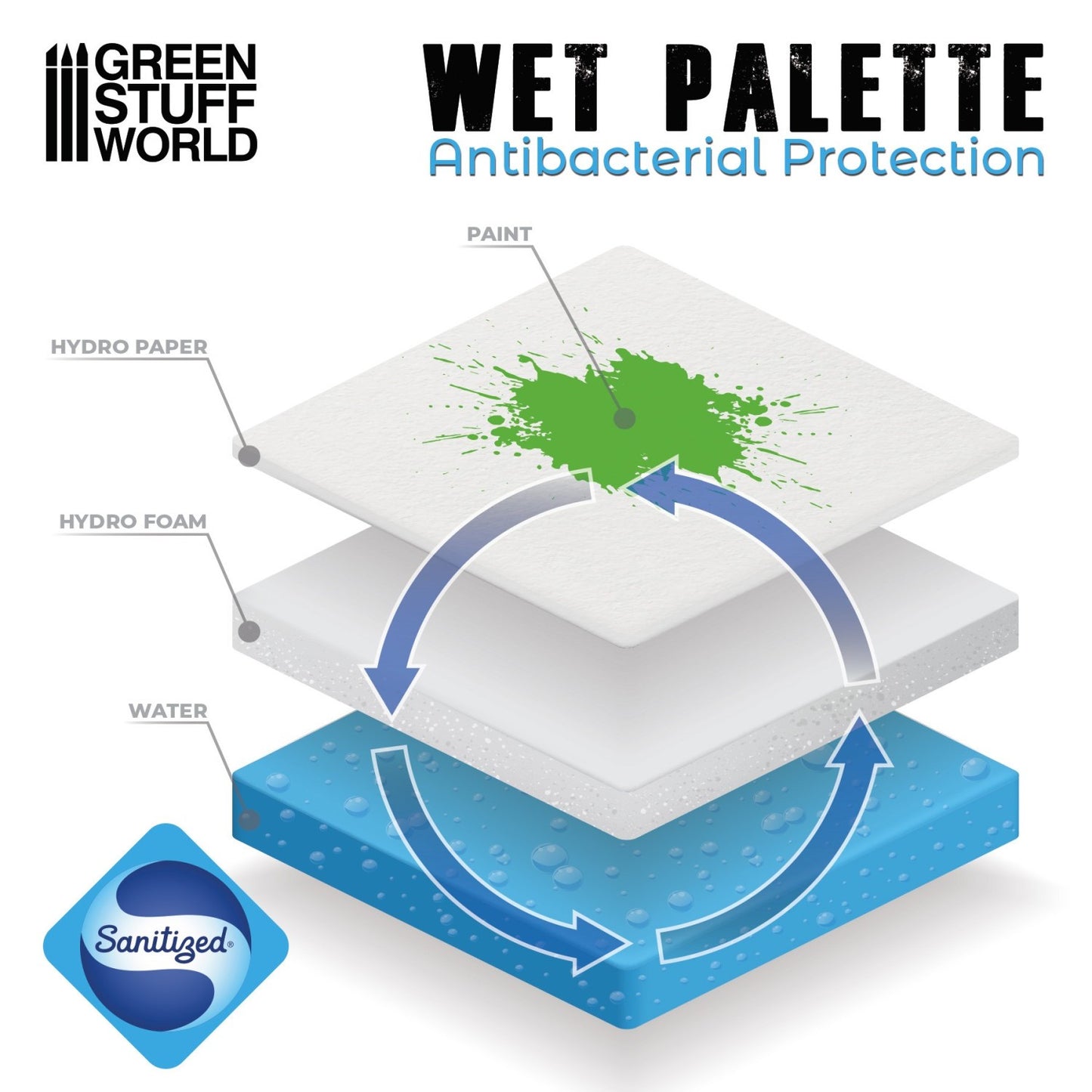 Green Stuff World Wet Palette - view 3